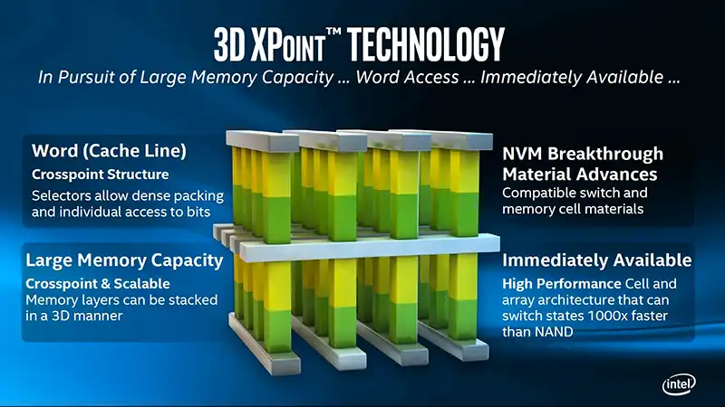 3D XPoint DIMM technology